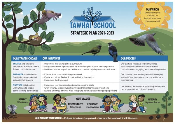 Strategic Plan - Tawhai School